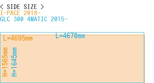 #I-PACE 2018- + GLC 300 4MATIC 2015-